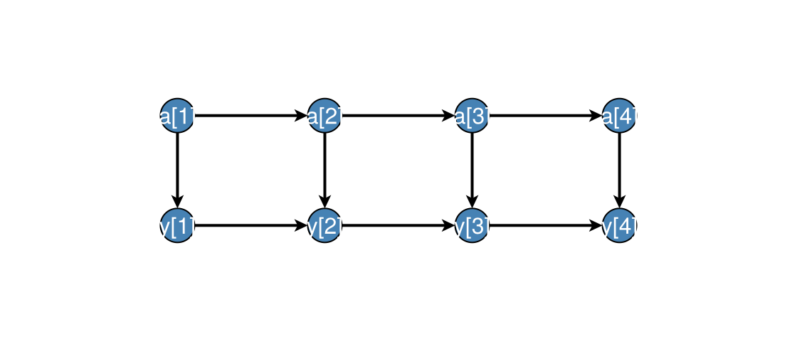 Example block output