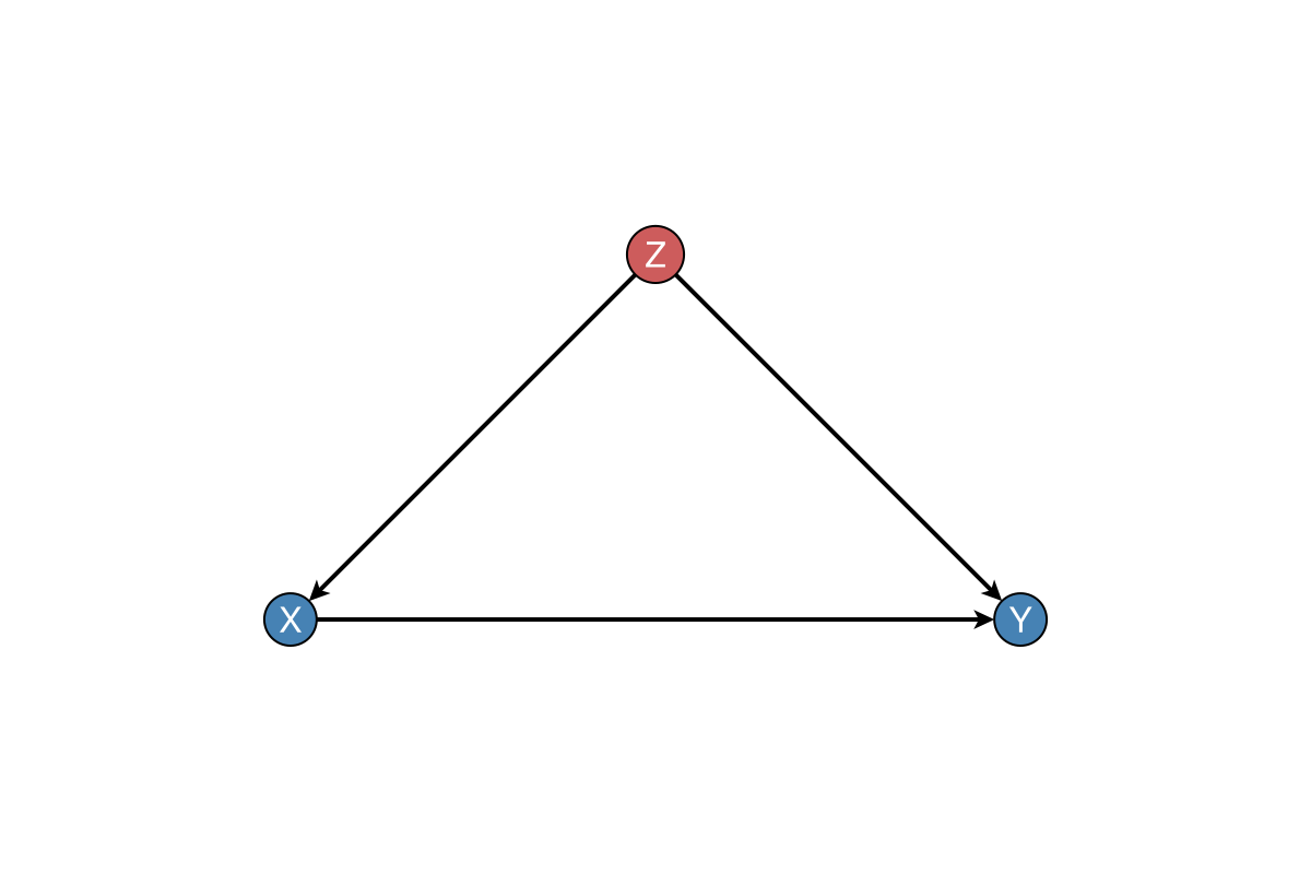 Example block output