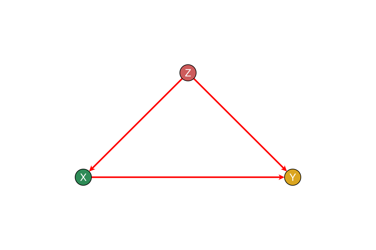 Example block output