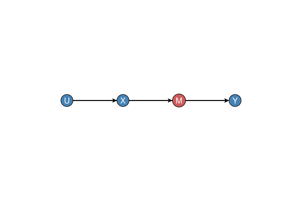 Example block output