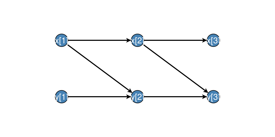 Example block output