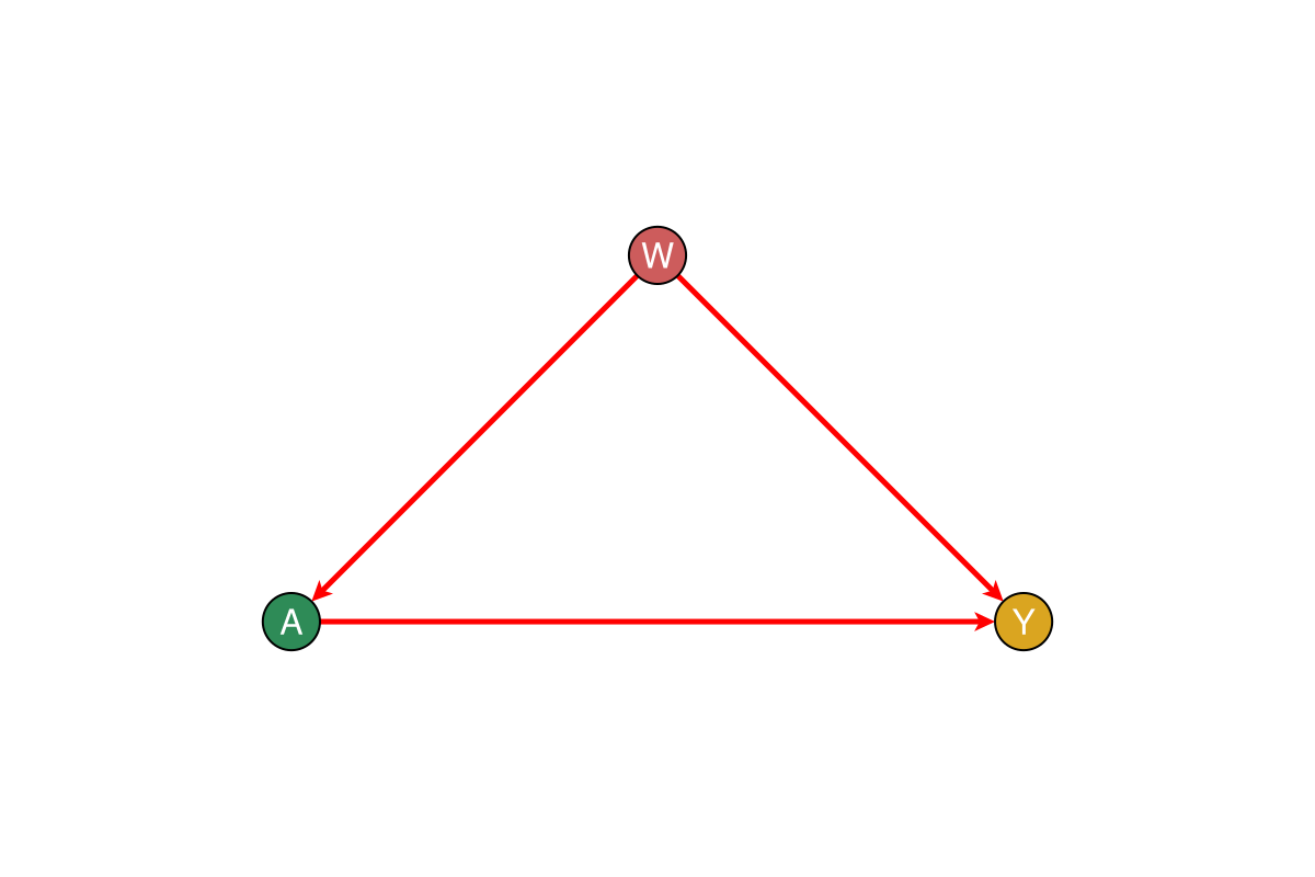 Example block output