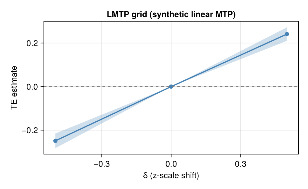 Example block output