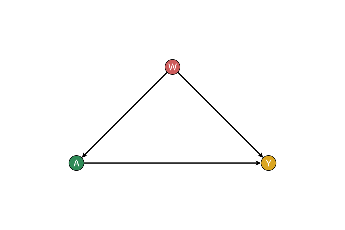 Example block output