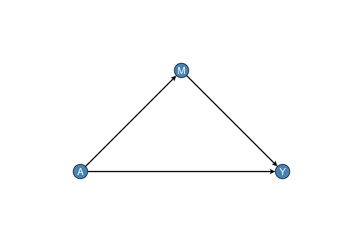 Example block output