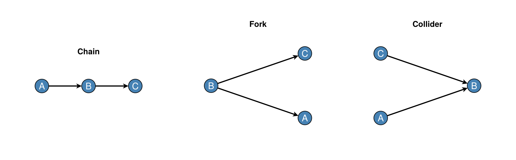 Example block output
