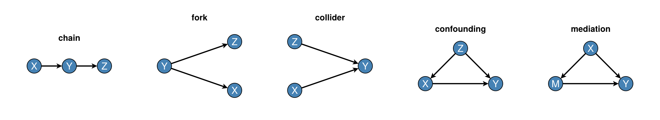 Example block output