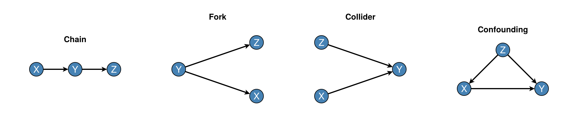 Example block output