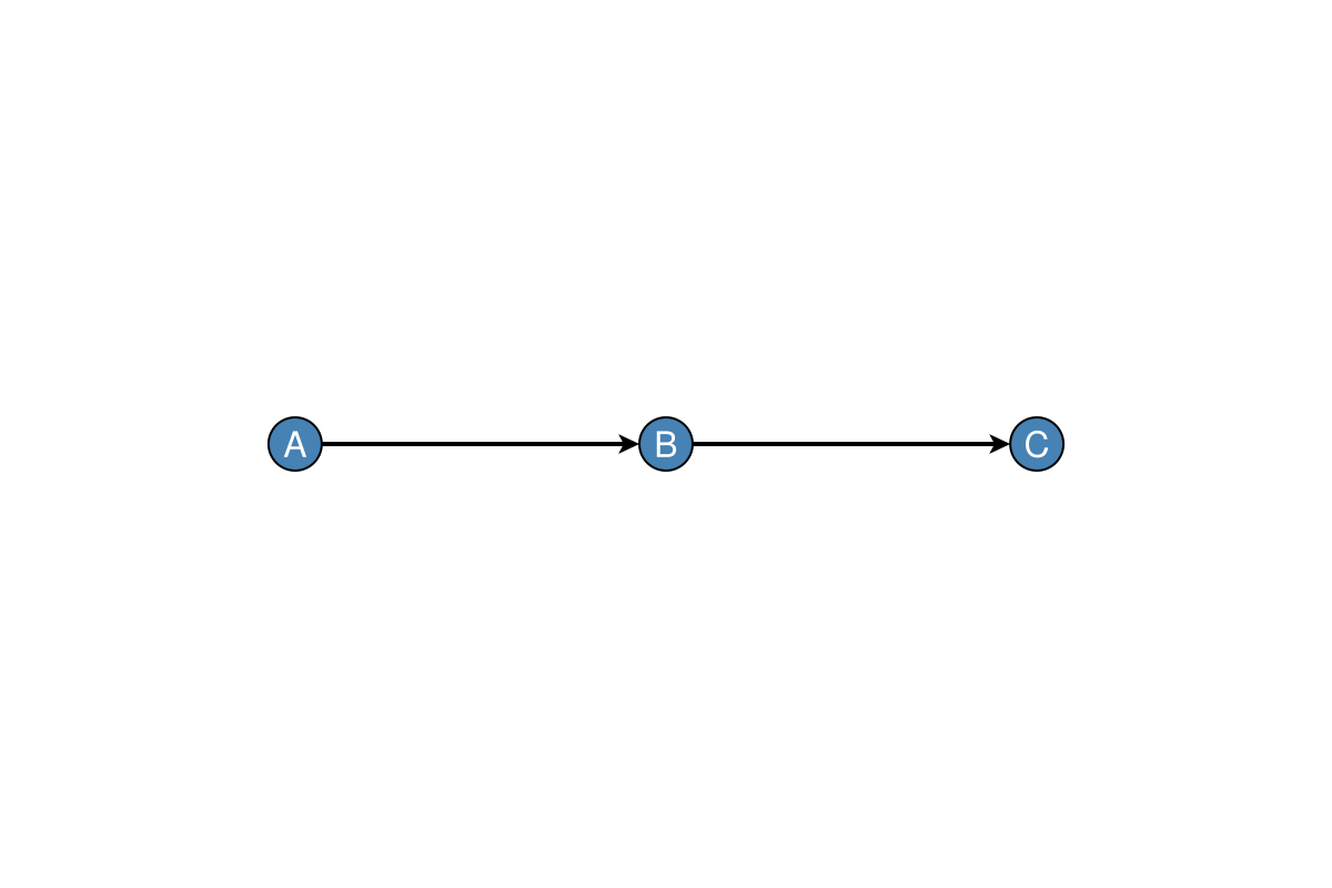 Example block output