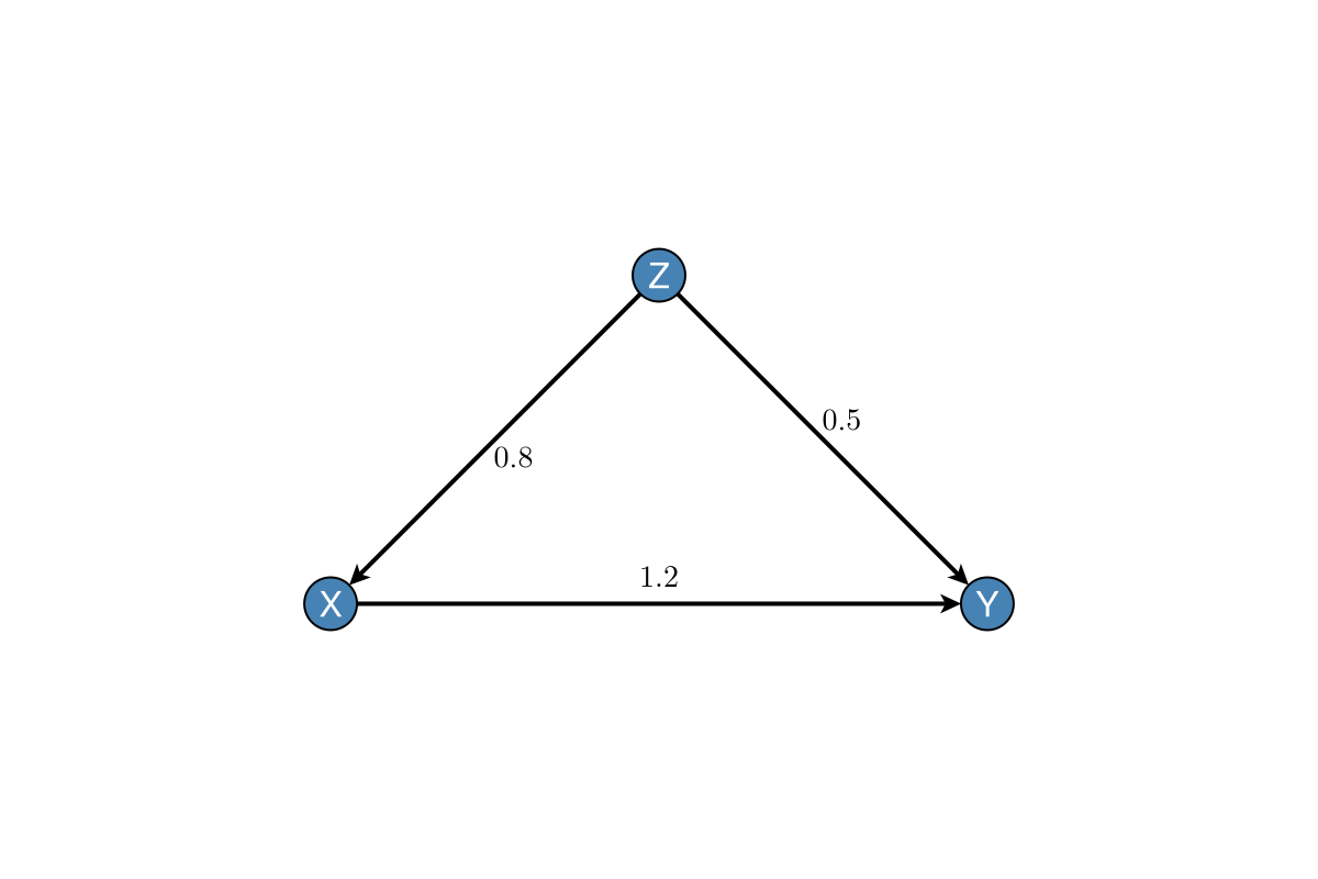 Example block output