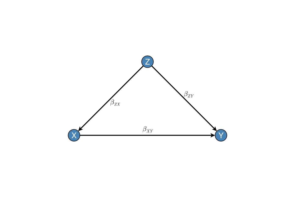 Example block output