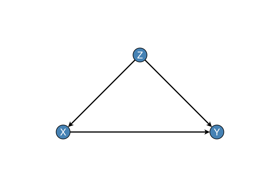 Example block output