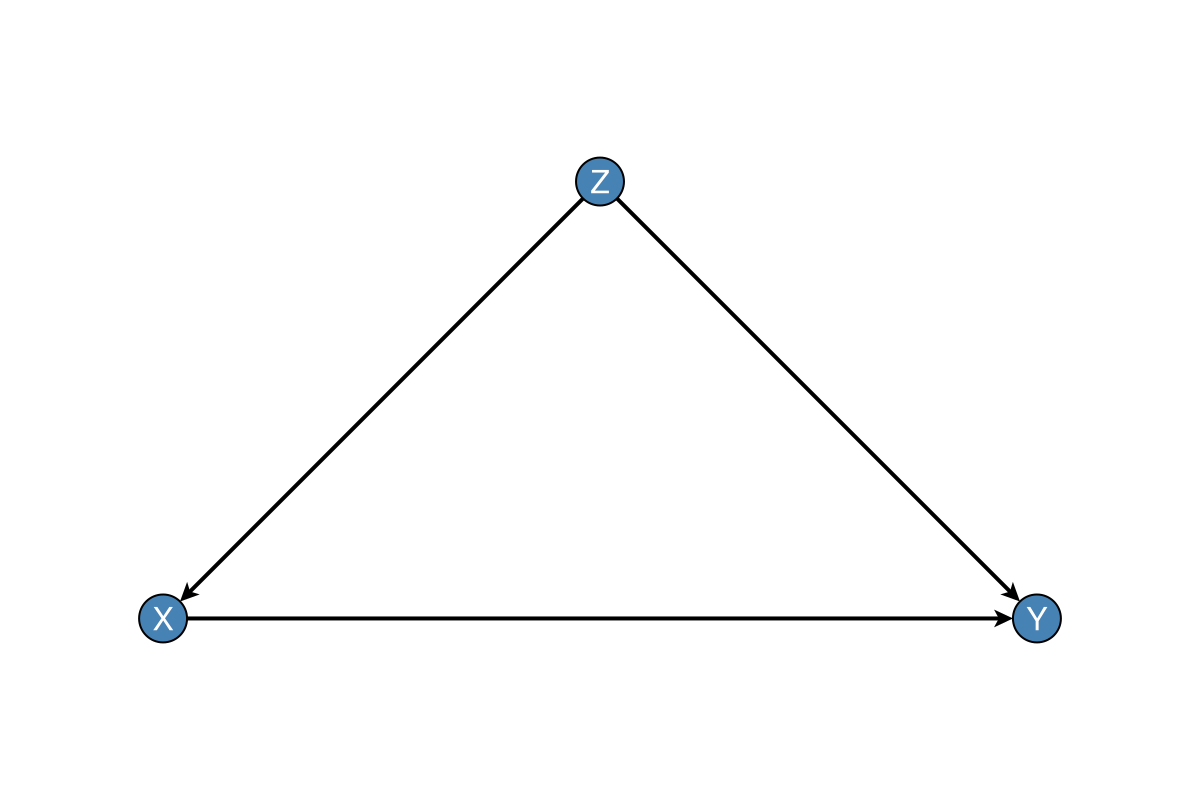 Example block output