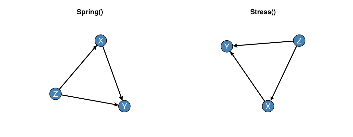 Example block output
