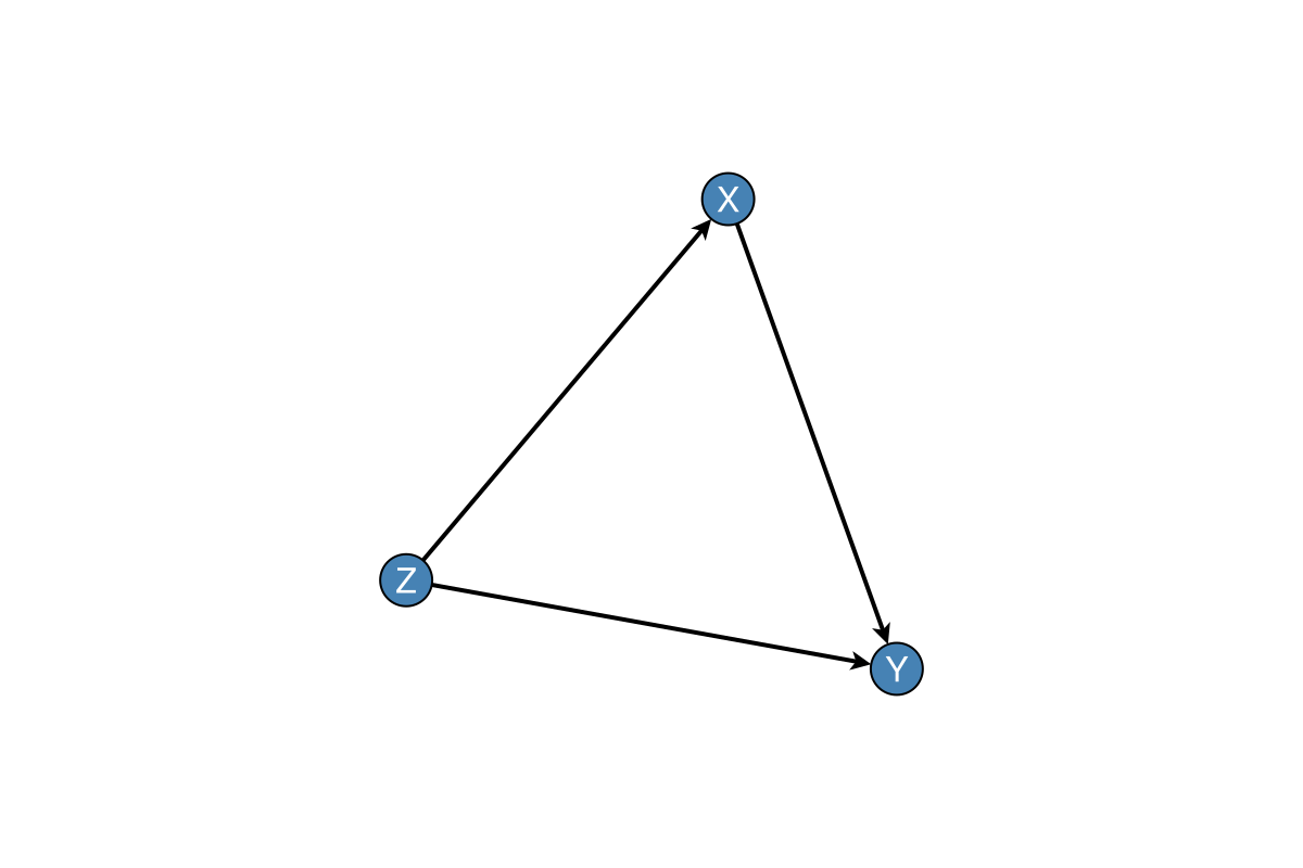 Example block output