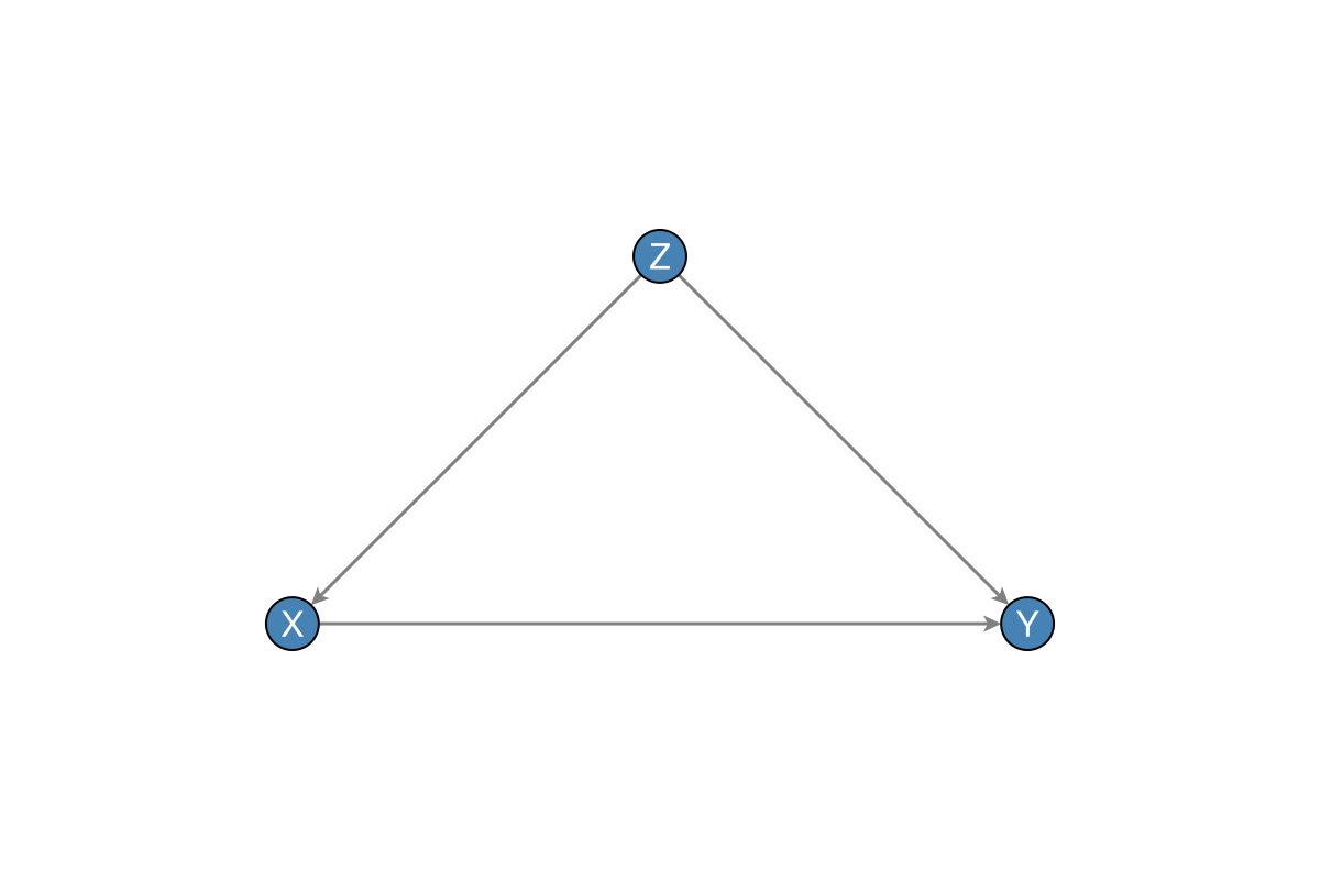 Example block output