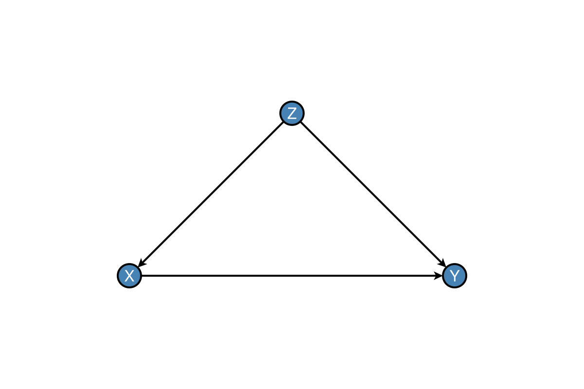 Example block output