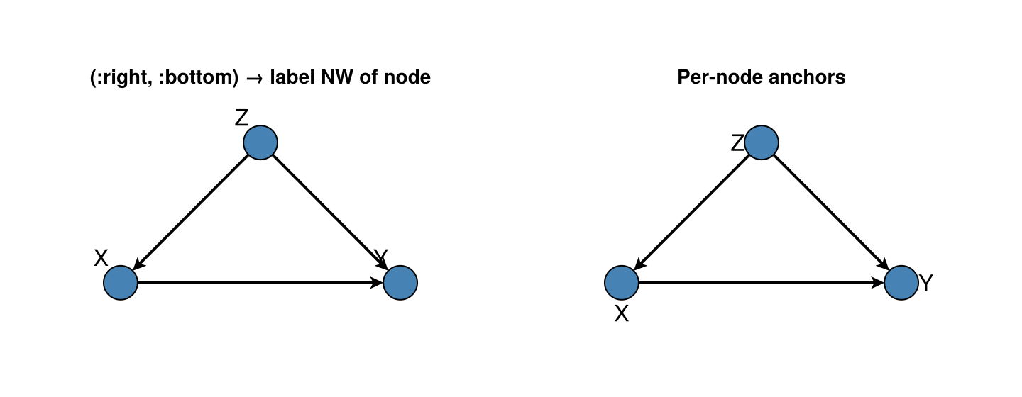 Example block output