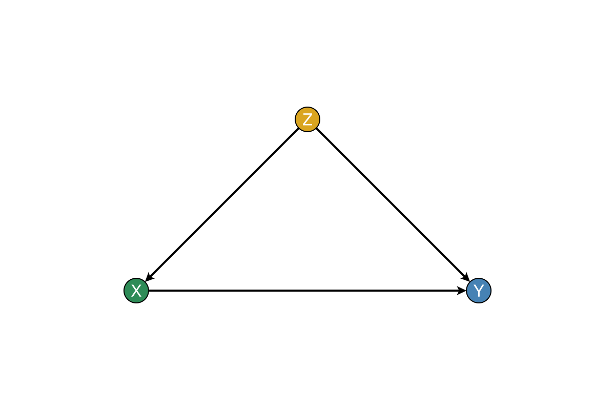 Example block output