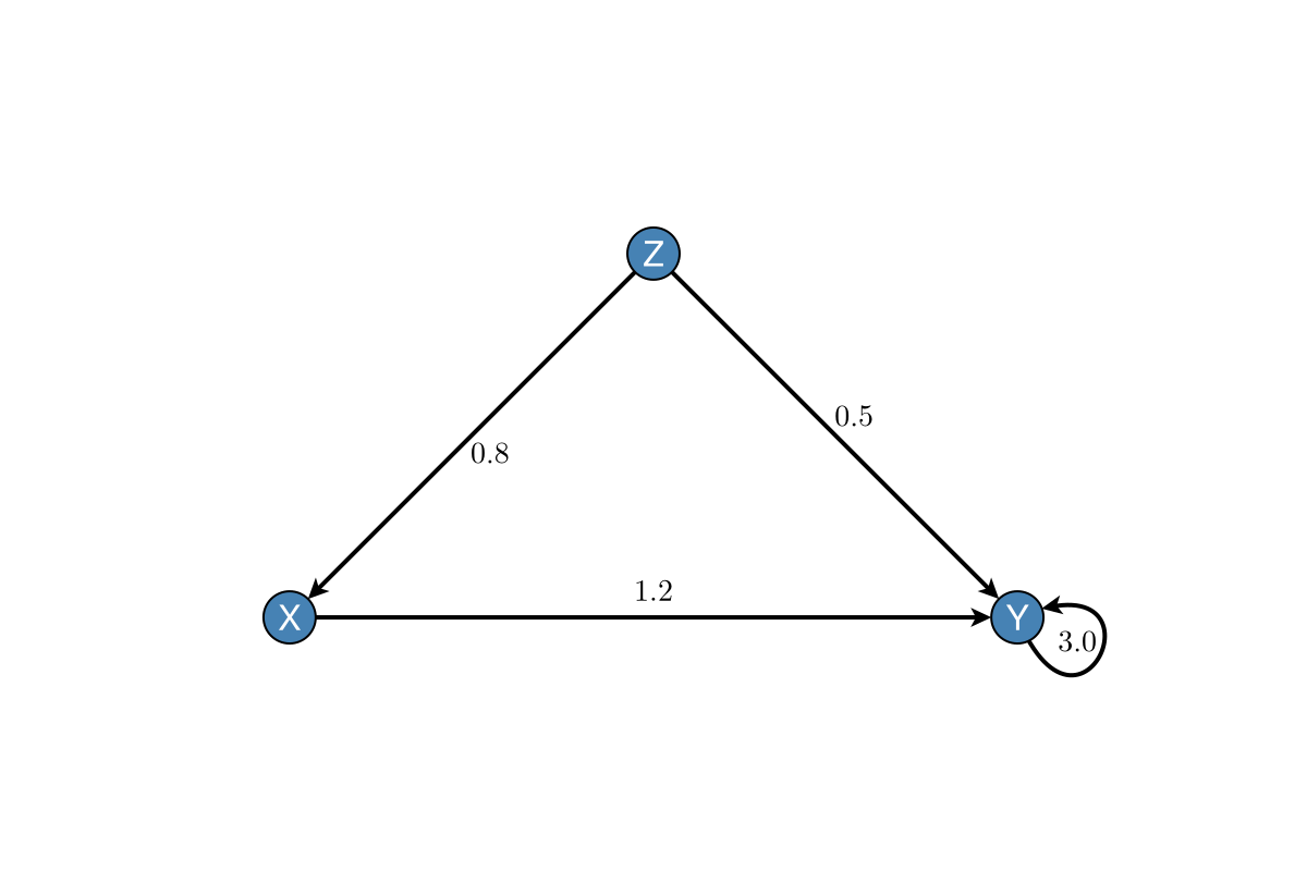 Example block output