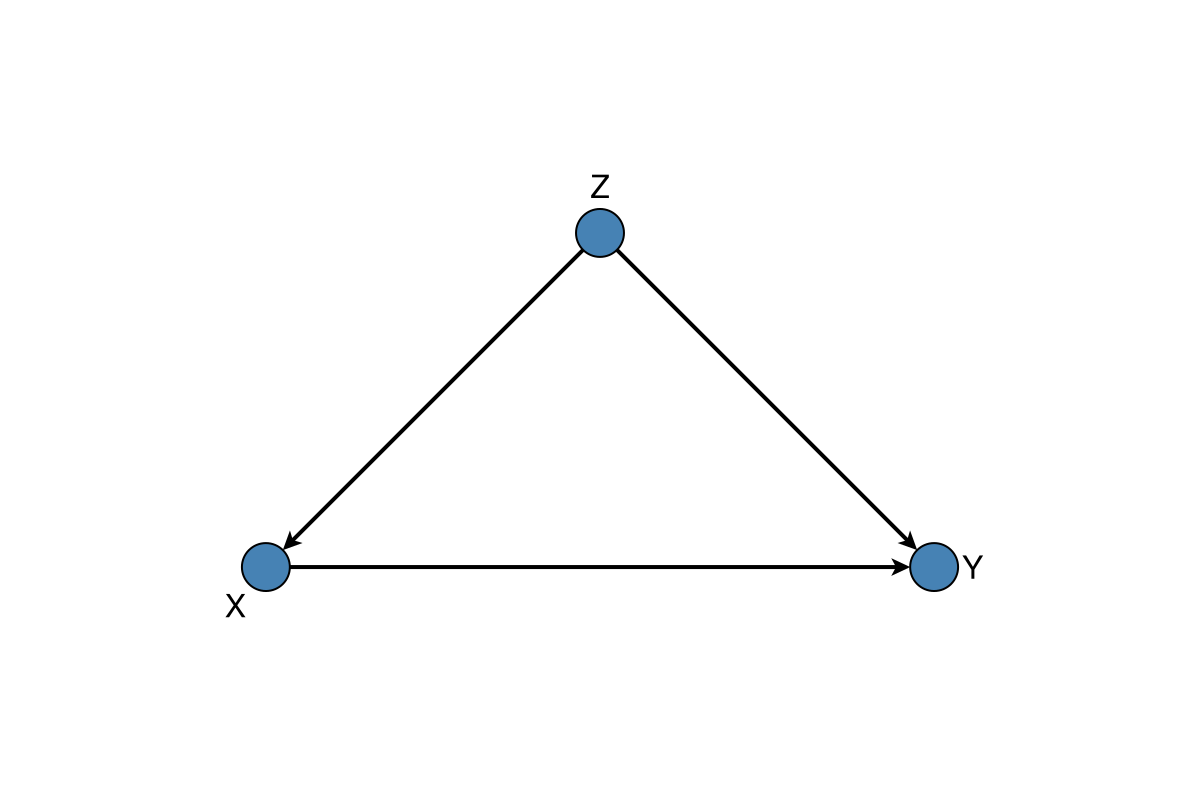 Example block output