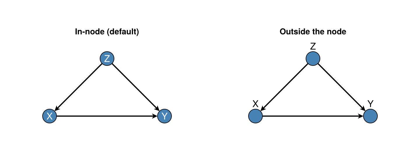Example block output
