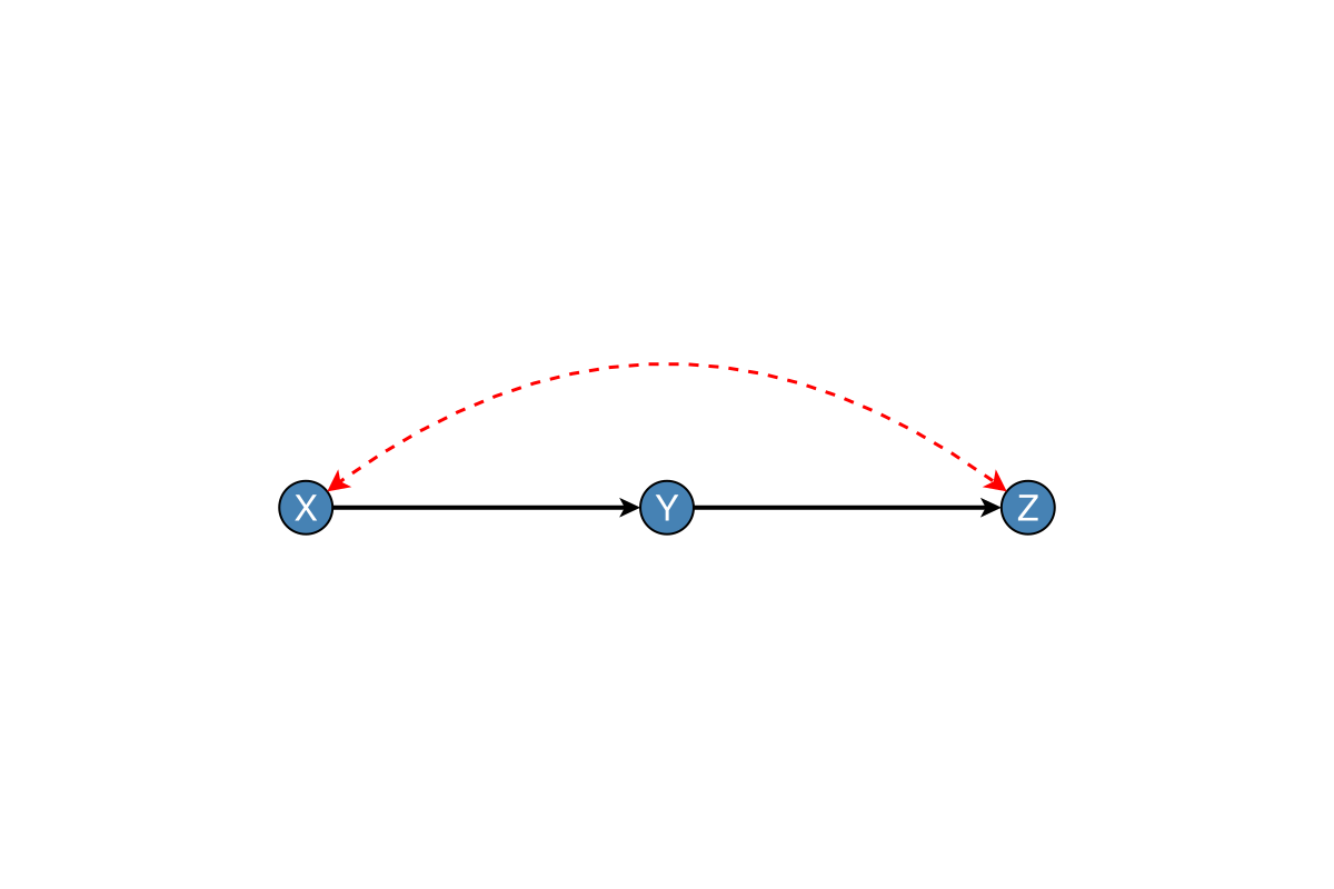Example block output