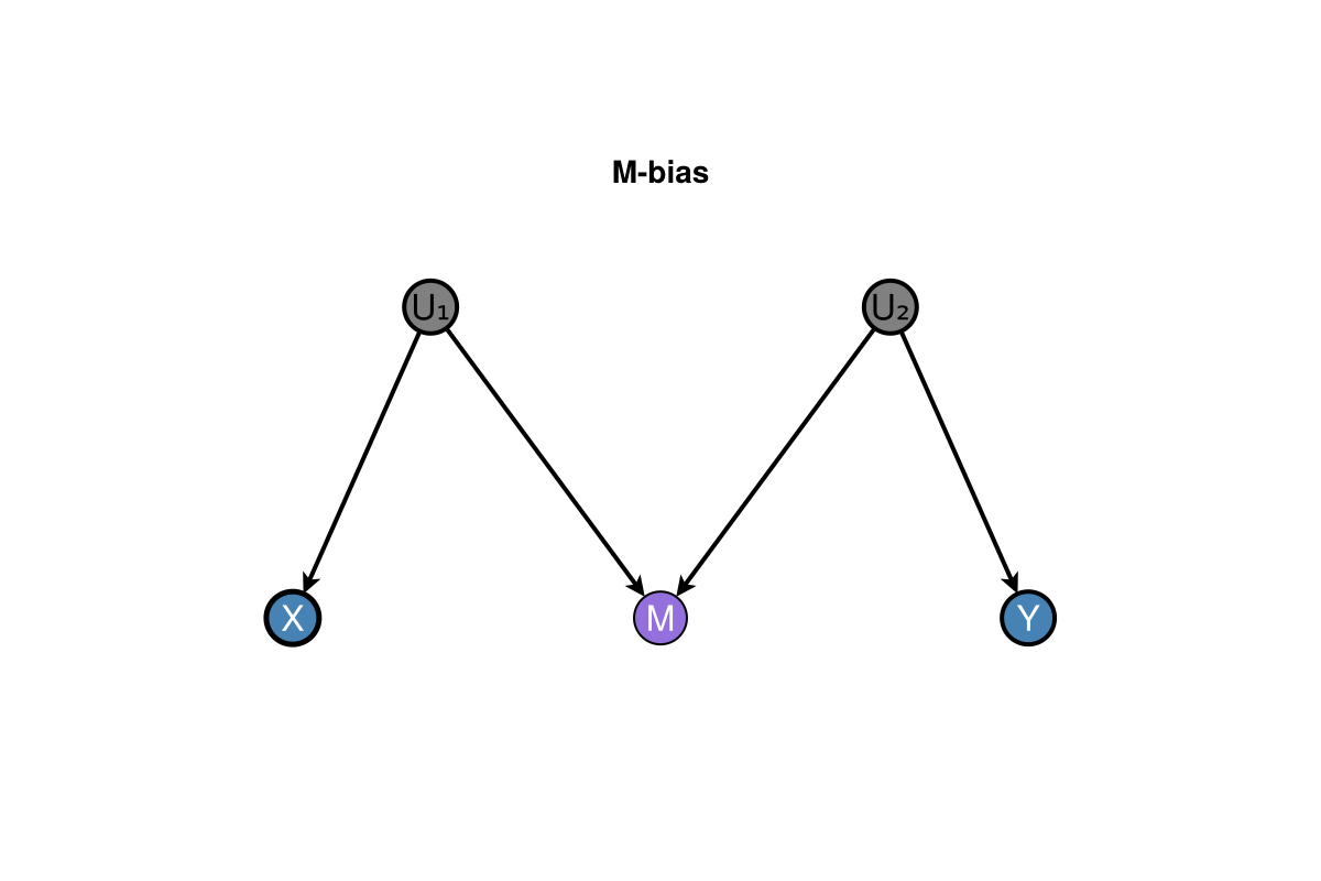 Example block output