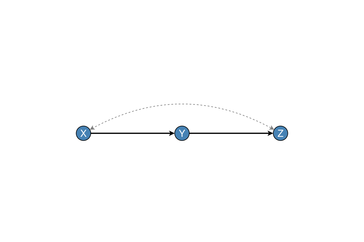 Example block output