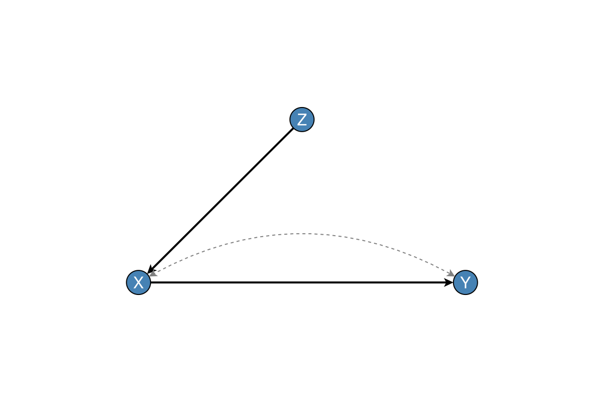 Example block output