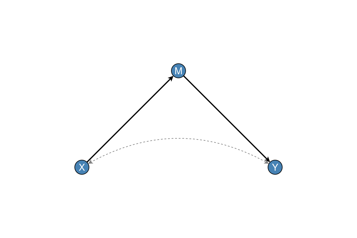 Example block output