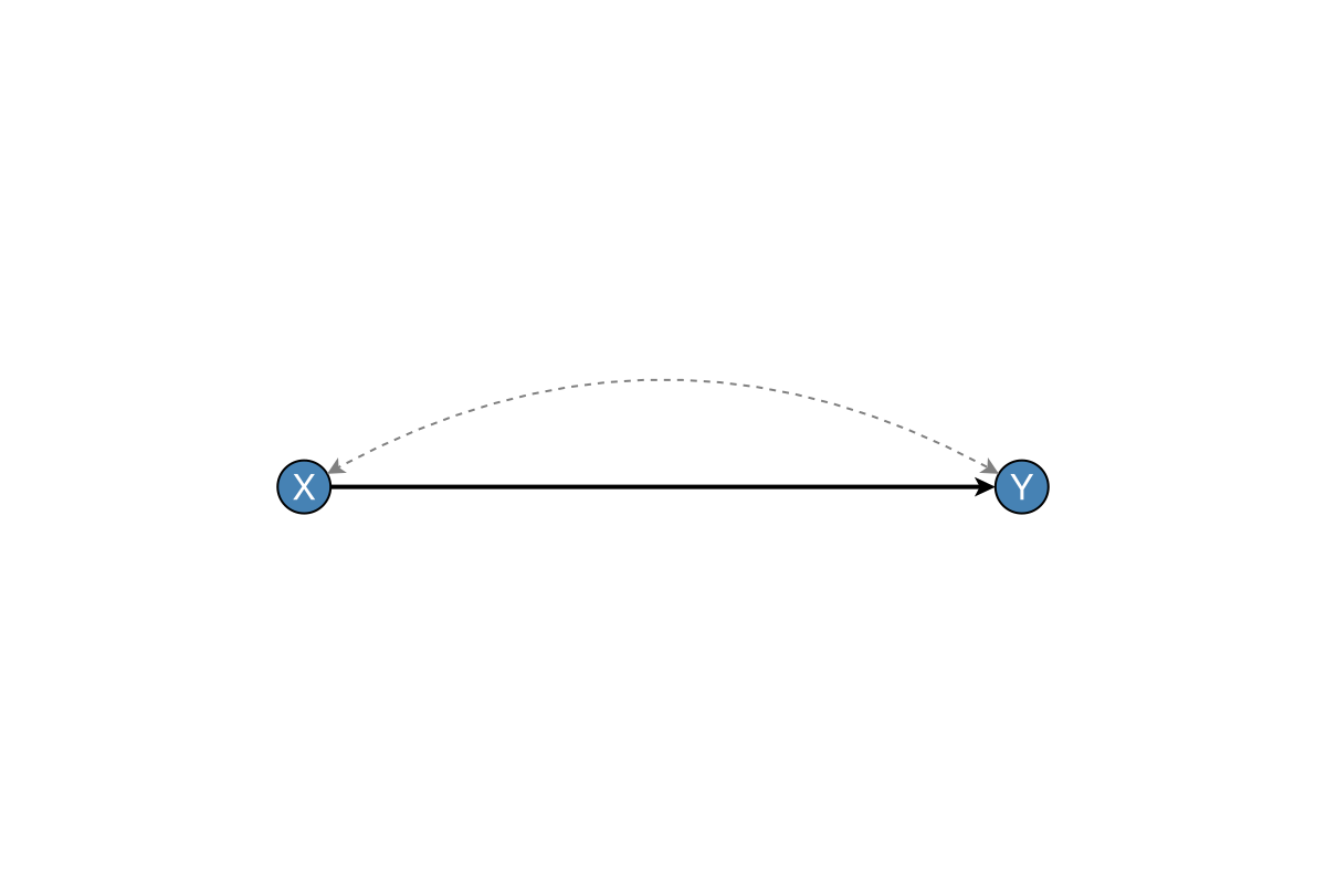 Example block output