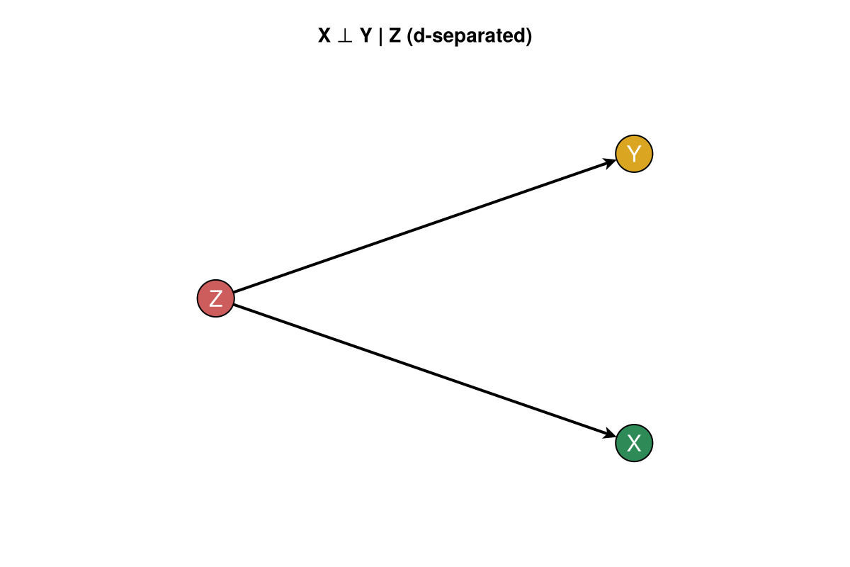 Example block output