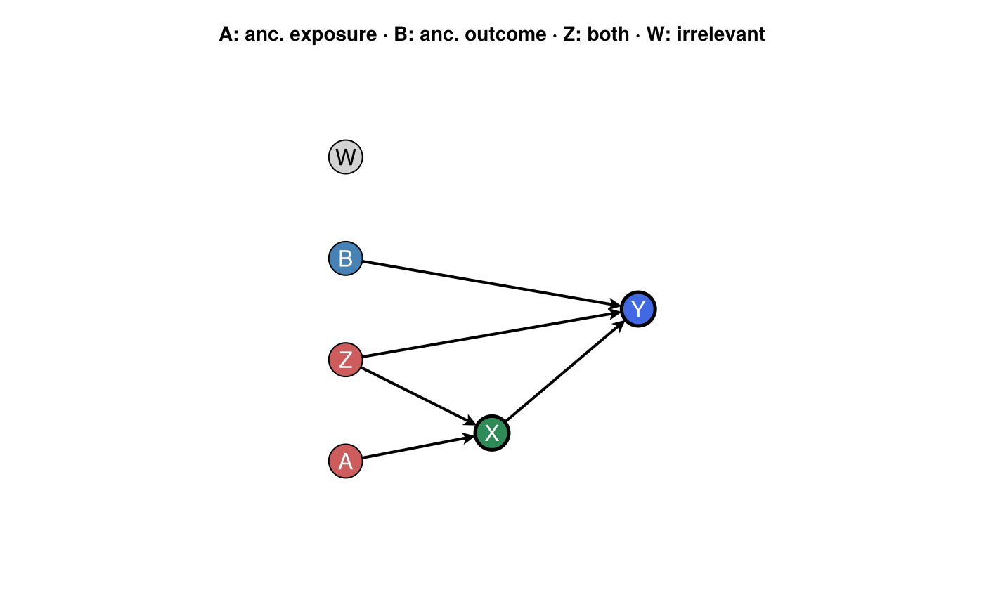 Example block output