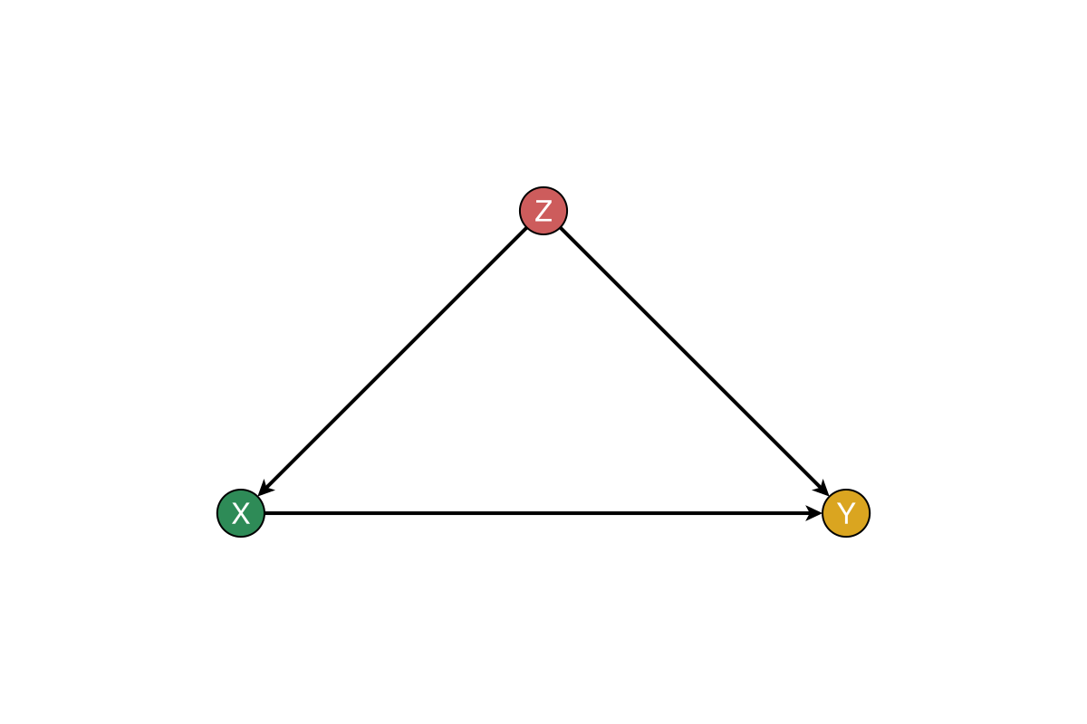 Example block output
