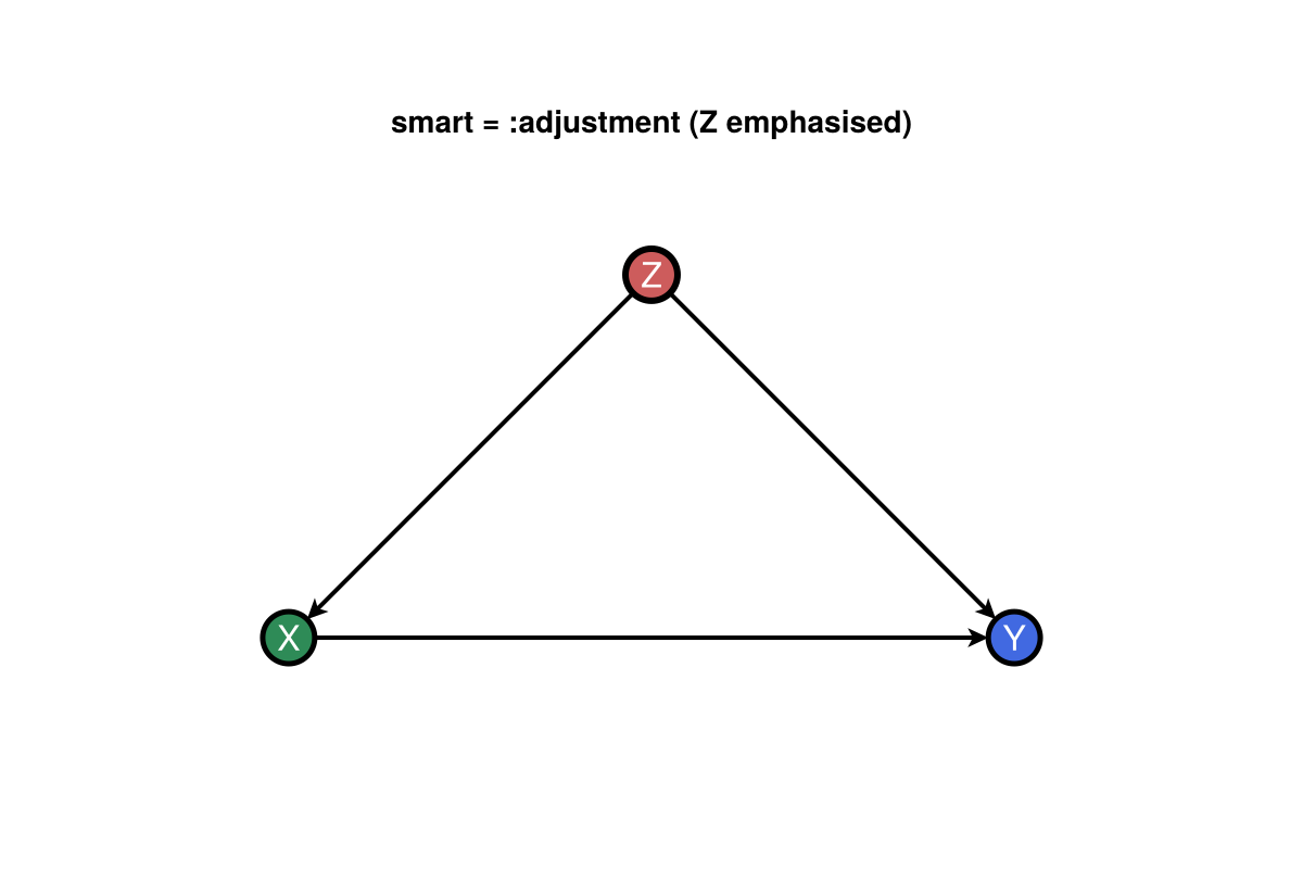Example block output