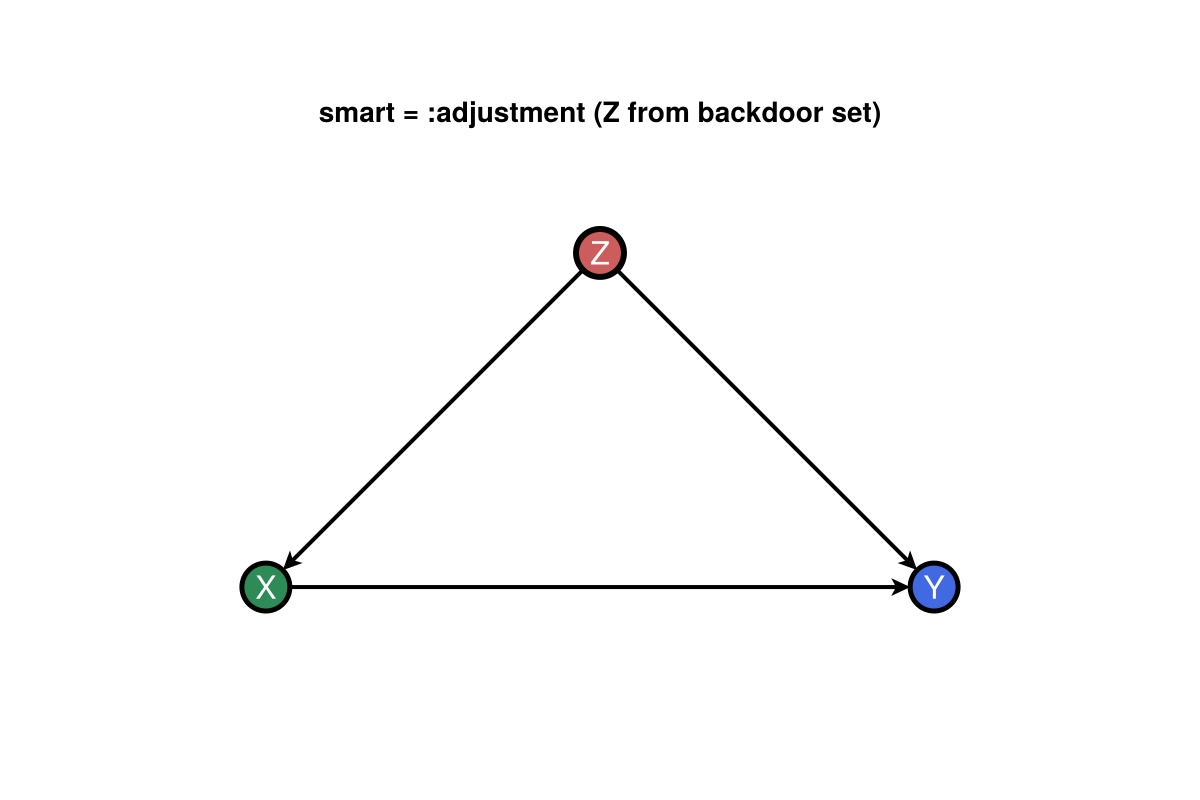 Example block output