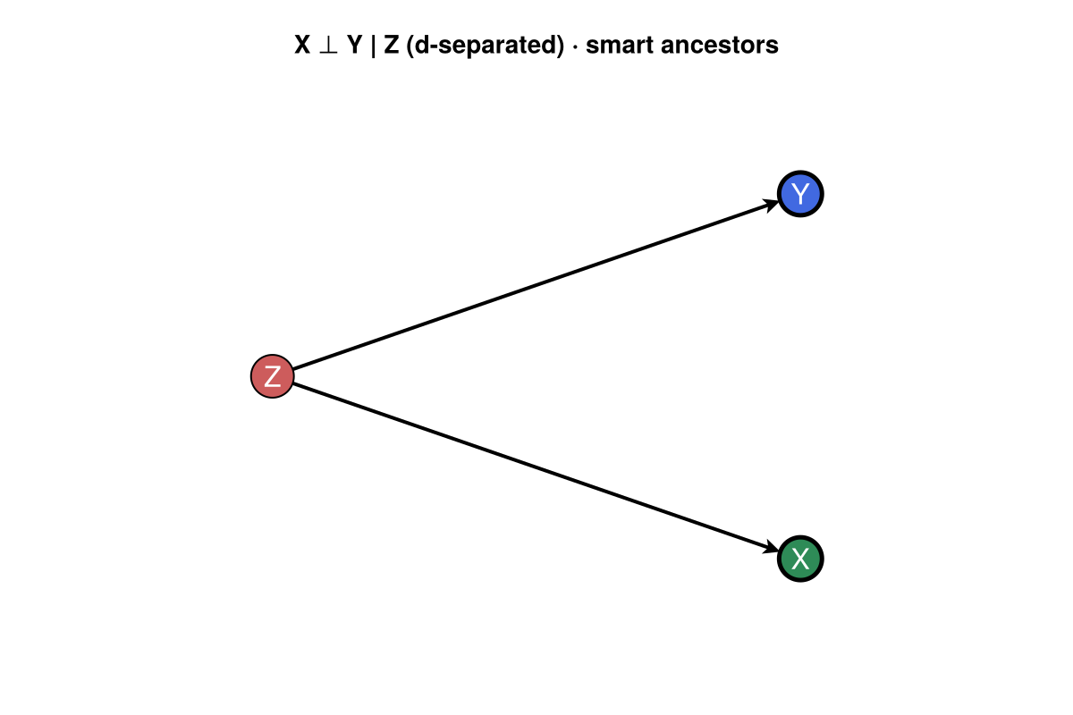 Example block output