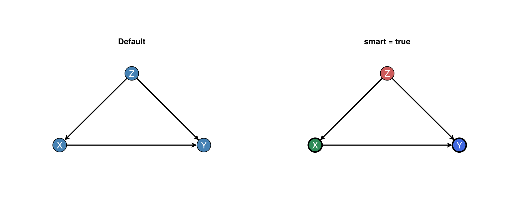 Example block output