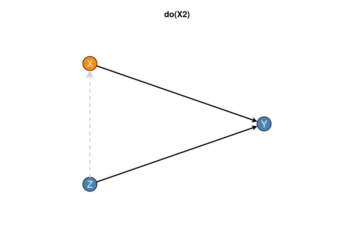 Example block output