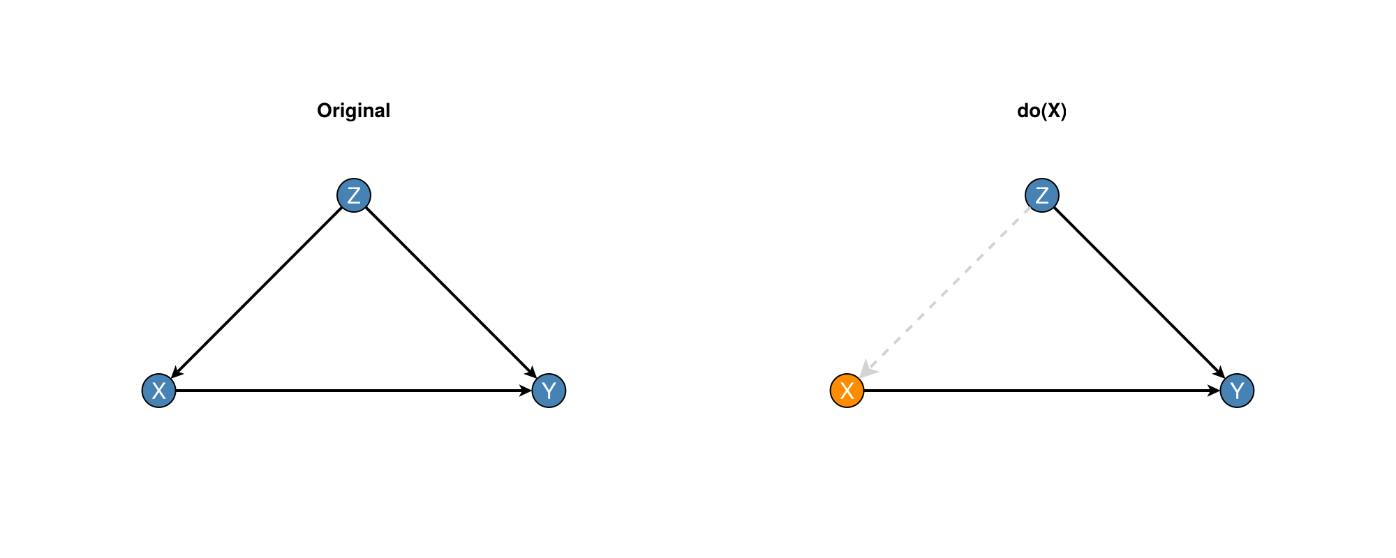 Example block output