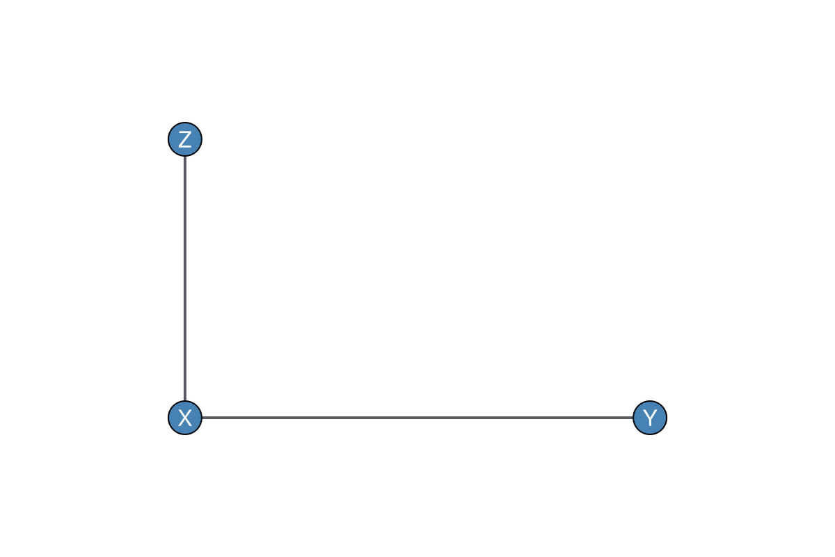 Example block output