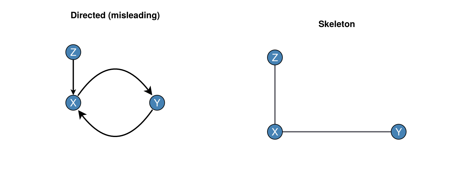 Example block output