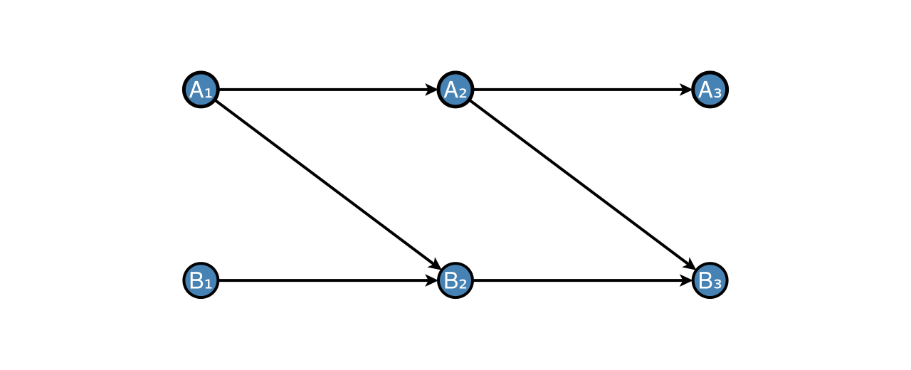 Example block output
