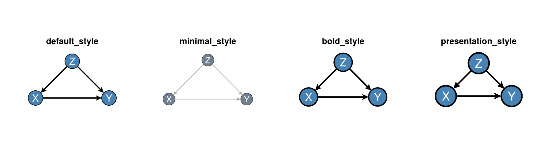 Example block output