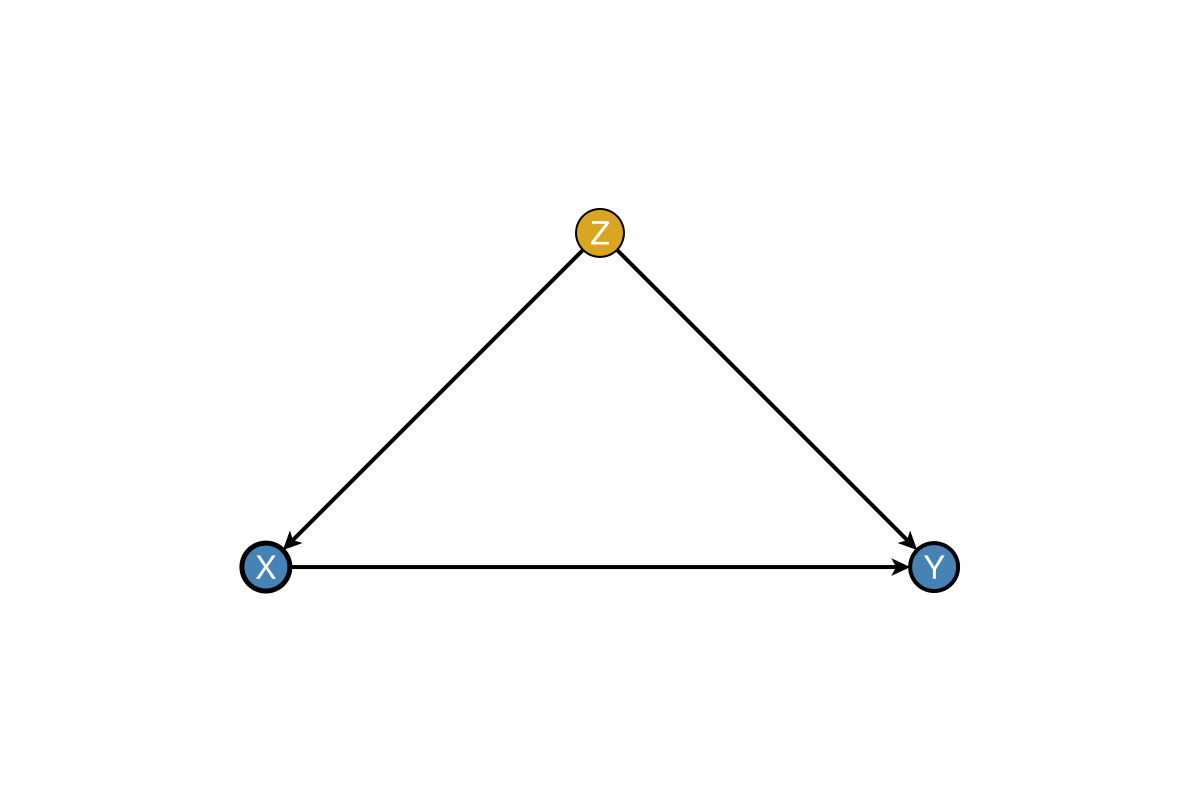 Example block output