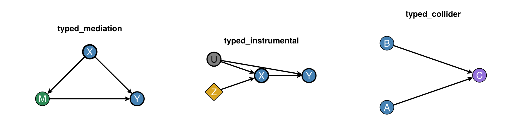 Example block output