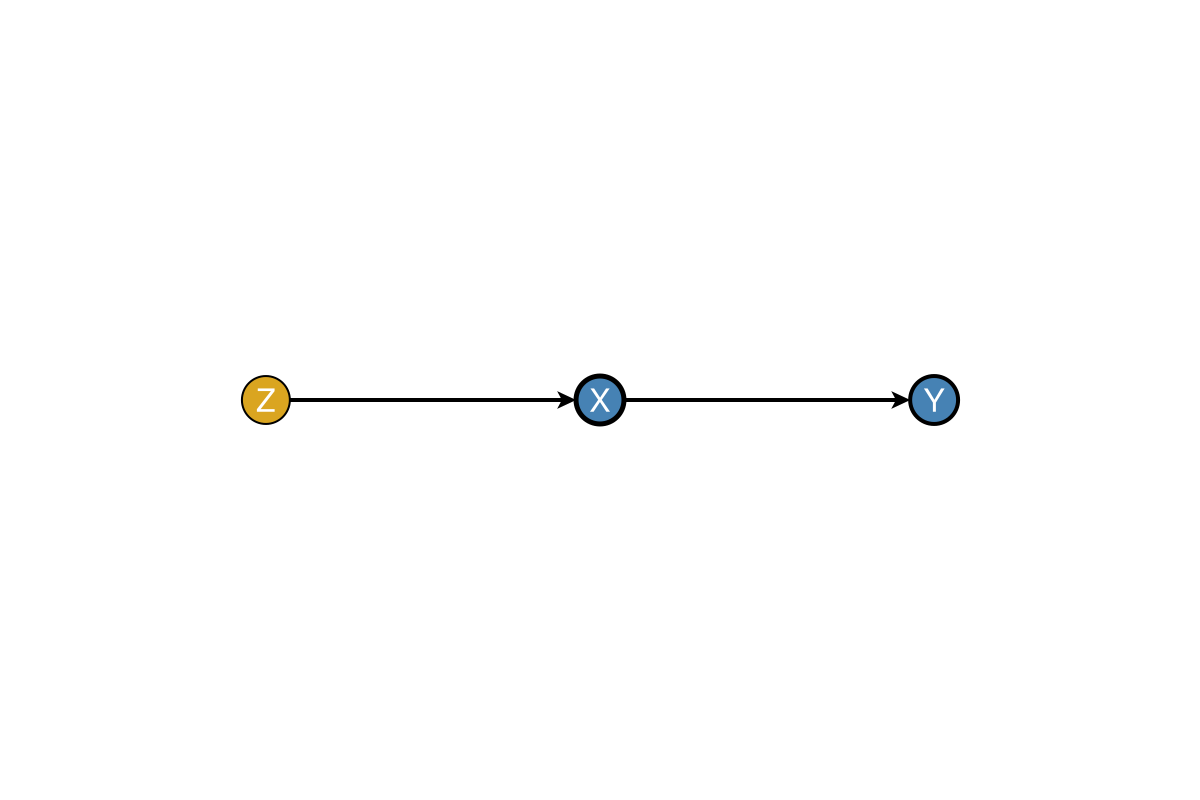 Example block output