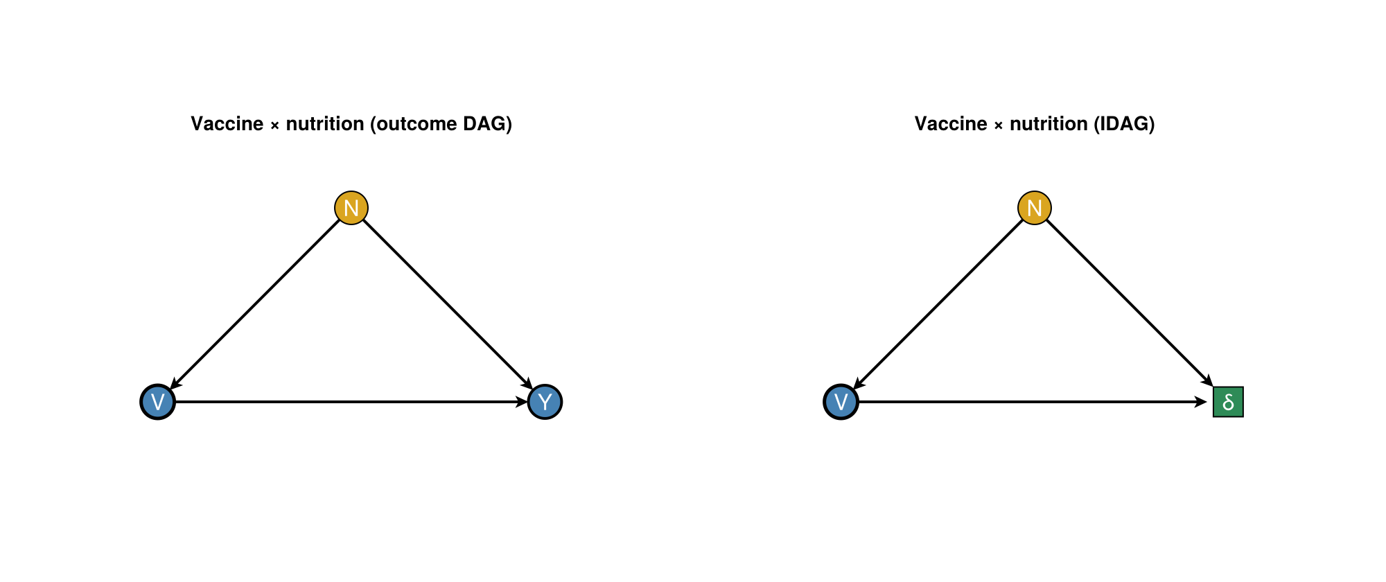 Example block output