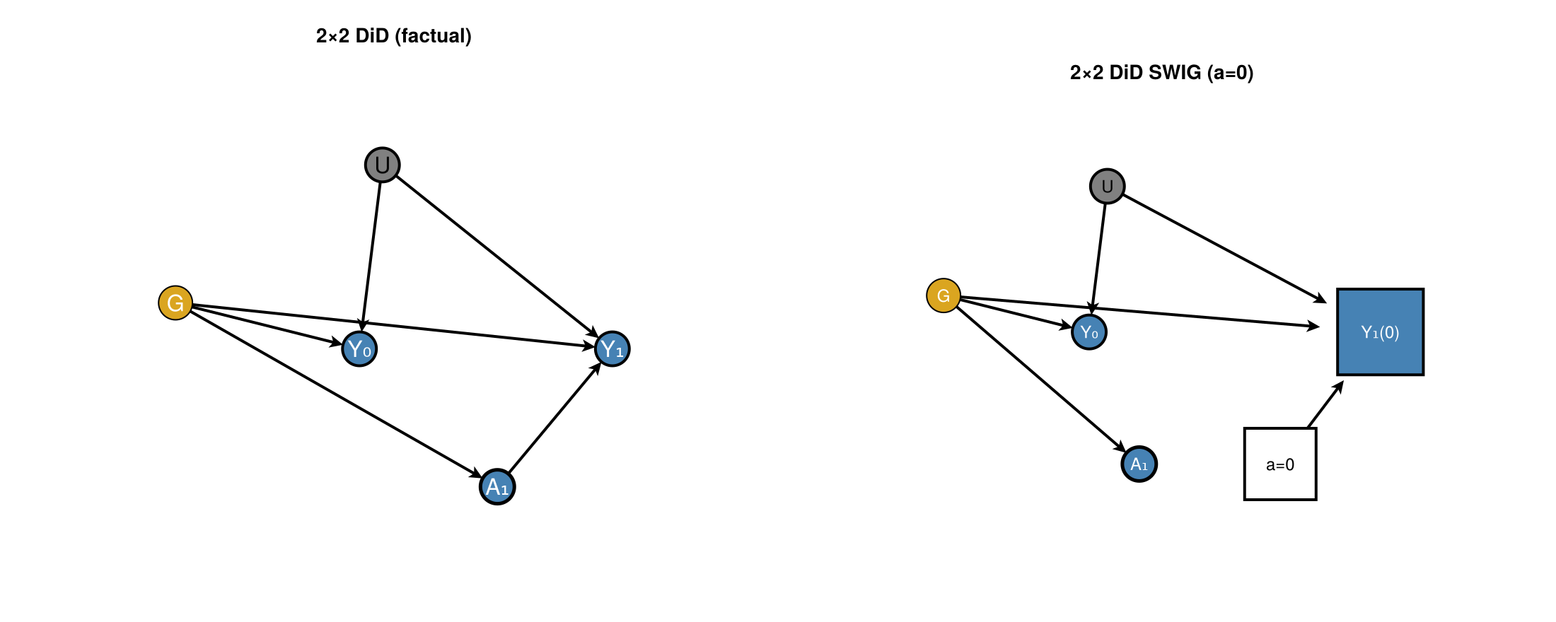 Example block output